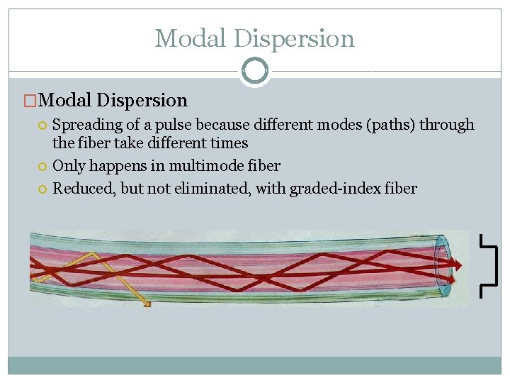 Modal Dispersion �Modal Dispersion Spreading of a pulse because different modes (paths) through the
