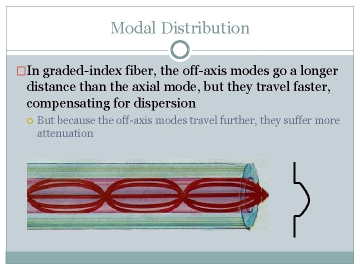 Modal Distribution �In graded-index fiber, the off-axis modes go a longer distance than the