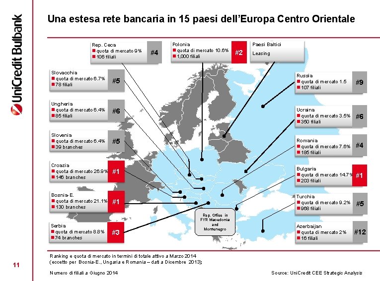 Una estesa rete bancaria in 15 paesi dell’Europa Centro Orientale Rep. Ceca n quota