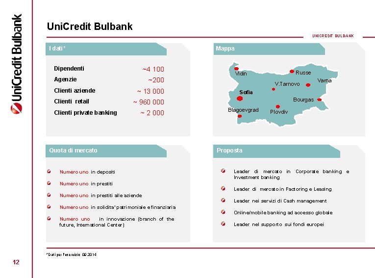 Uni. Credit Bulbank UNICREDIT BULBANK I dati* Mappa ~4 100 Dipendenti ~200 Agenzie Clienti