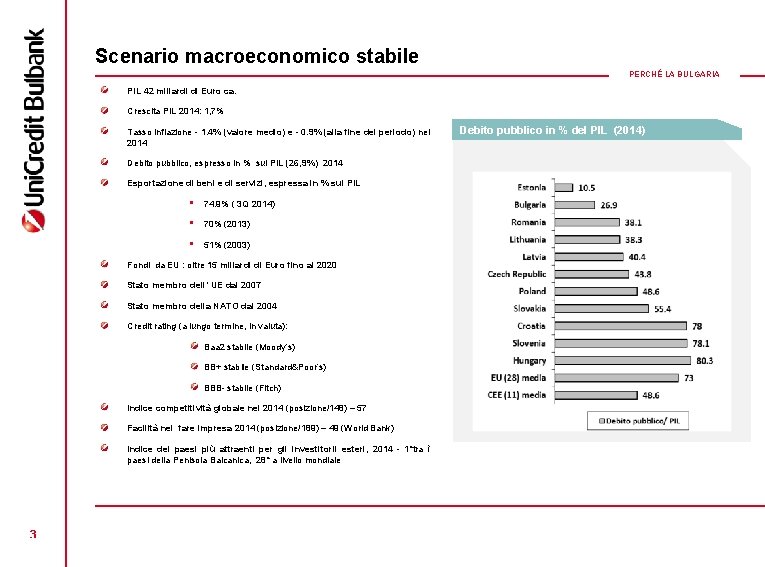 Scenario macroeconomico stabile PERCHÉ LA BULGARIA PIL 42 miliardi di Euro ca. Crescita PIL