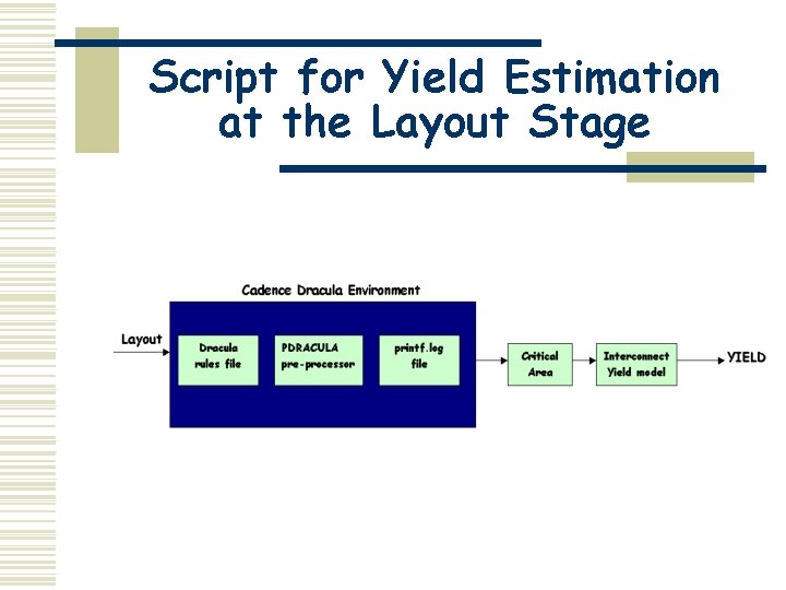 Script for Yield Estimation at the Layout Stage 