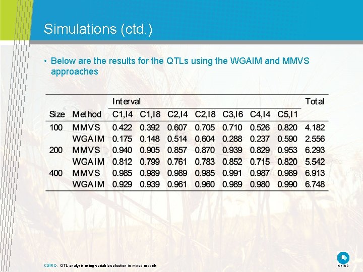 Simulations (ctd. ) • Below are the results for the QTLs using the WGAIM Simulations (ctd. ) • Below are the results for the QTLs using the WGAIM