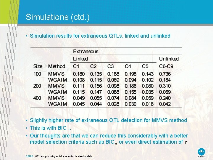 Simulations (ctd. ) • Simulation results for extraneous QTLs, linked and unlinked • Slightly Simulations (ctd. ) • Simulation results for extraneous QTLs, linked and unlinked • Slightly