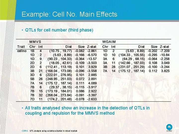 Example: Cell No. Main Effects • QTLs for cell number (third phase) • All Example: Cell No. Main Effects • QTLs for cell number (third phase) • All