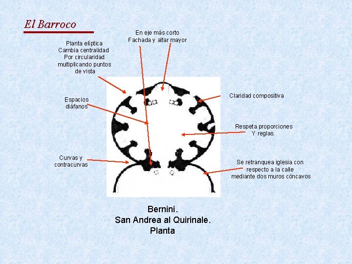 El Barroco Planta elíptica Cambia centralidad Por circularidad multiplicando puntos de vista En eje