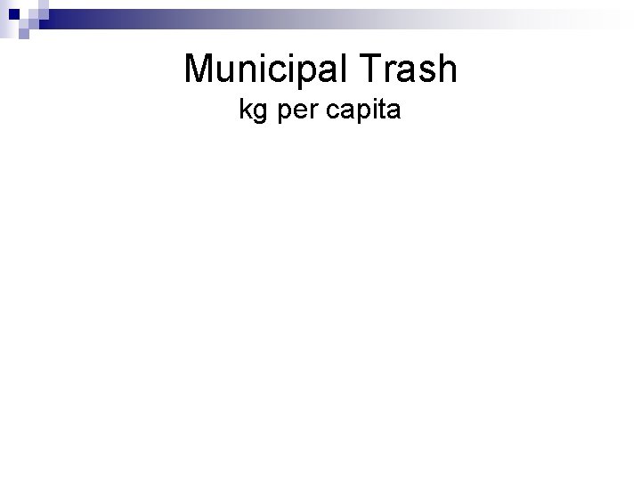 Municipal Trash kg per capita 
