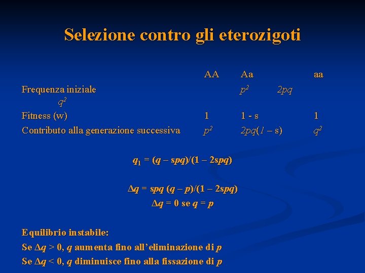 Selezione contro gli eterozigoti AA Frequenza iniziale q 2 Fitness (w) Contributo alla generazione