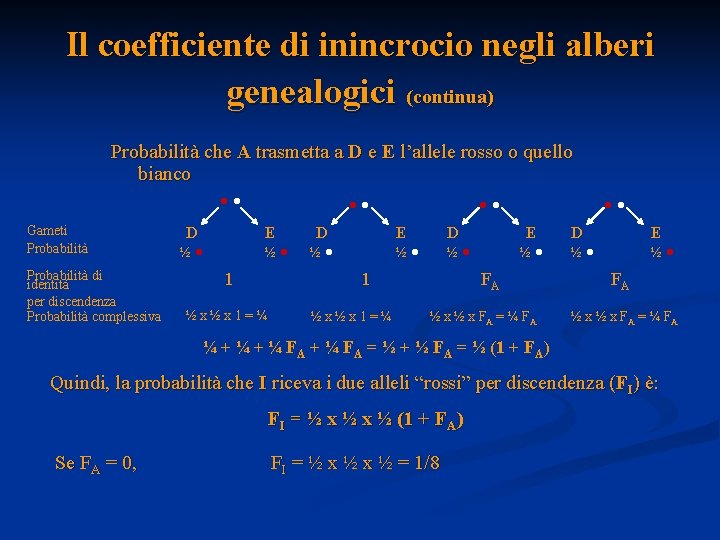 Il coefficiente di inincrocio negli alberi genealogici (continua) Probabilità che A trasmetta a D