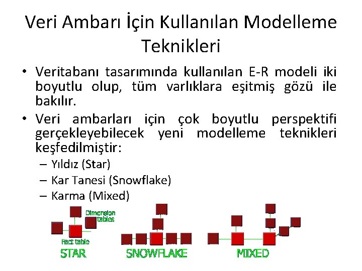 Veri Ambarı İçin Kullanılan Modelleme Teknikleri • Veritabanı tasarımında kullanılan E-R modeli iki boyutlu