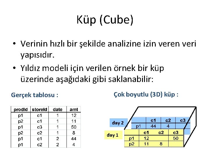 Küp (Cube) • Verinin hızlı bir şekilde analizine izin veren veri yapısıdır. • Yıldız