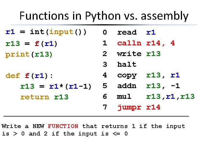 Functions in Python vs. assembly r 1 = int(input()) r 13 = f(r 1)