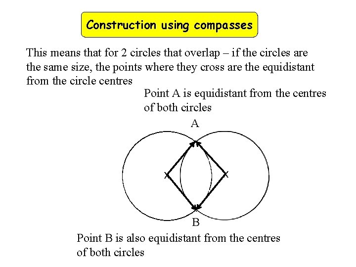 Construction using compasses This means that for 2 circles that overlap – if the