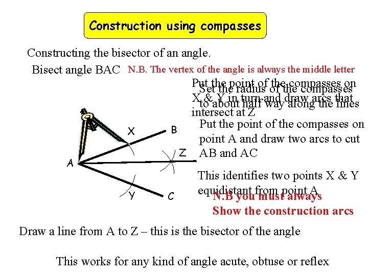 Construction using compasses Constructing the bisector of an angle. Bisect angle BAC N. B.