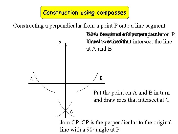 Construction using compasses Constructing a perpendicular from a point P onto a line segment.