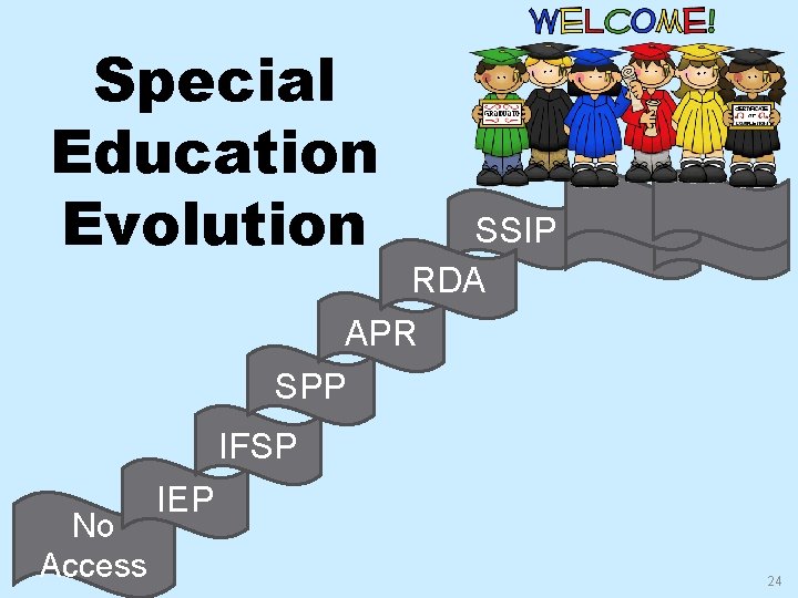 Special Education Evolution SSIP RDA APR SPP IFSP No Access IEP 24 