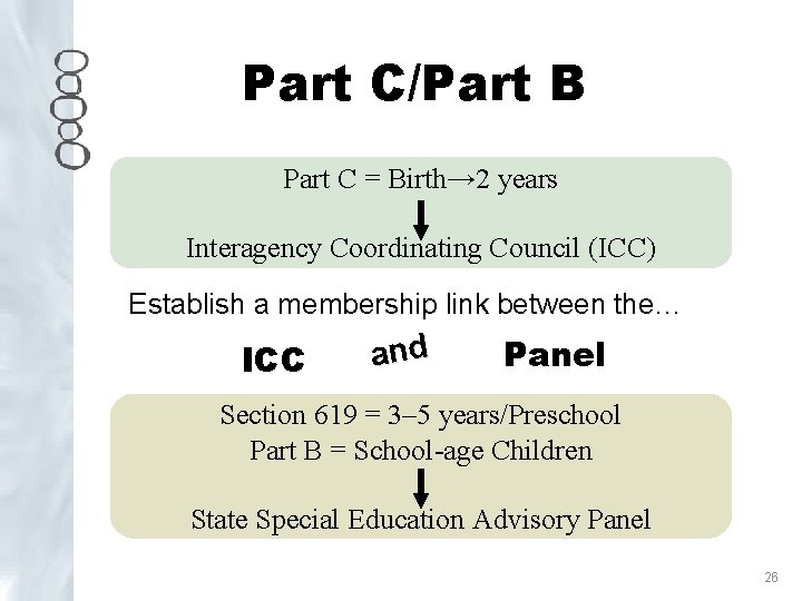 Part C/Part B Part C = Birth→ 2 years Interagency Coordinating Council (ICC) Establish