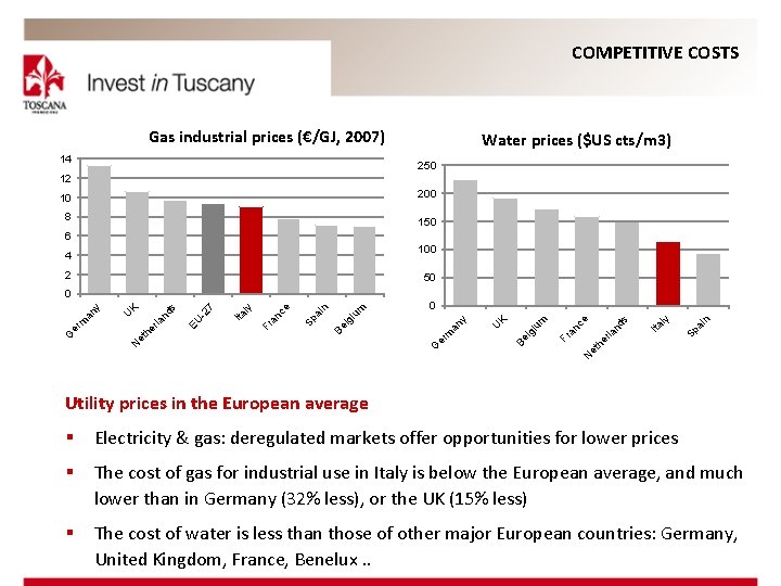 COMPETITIVE COSTS Gas industrial prices (€/GJ, 2007) 14 Water prices ($US cts/m 3) 250