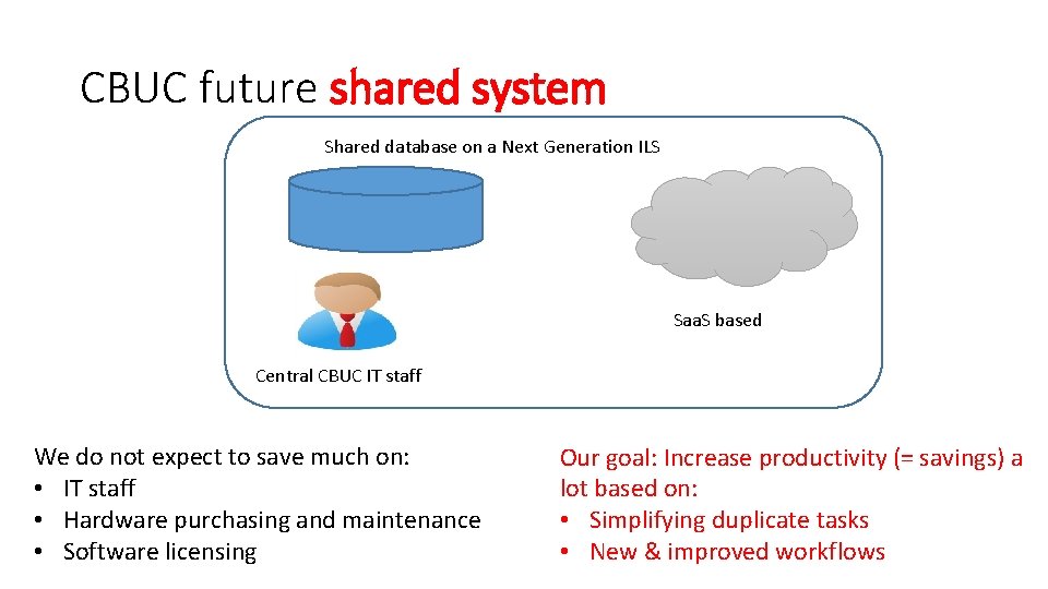 CBUC future shared system Shared database on a Next Generation ILS Saa. S based
