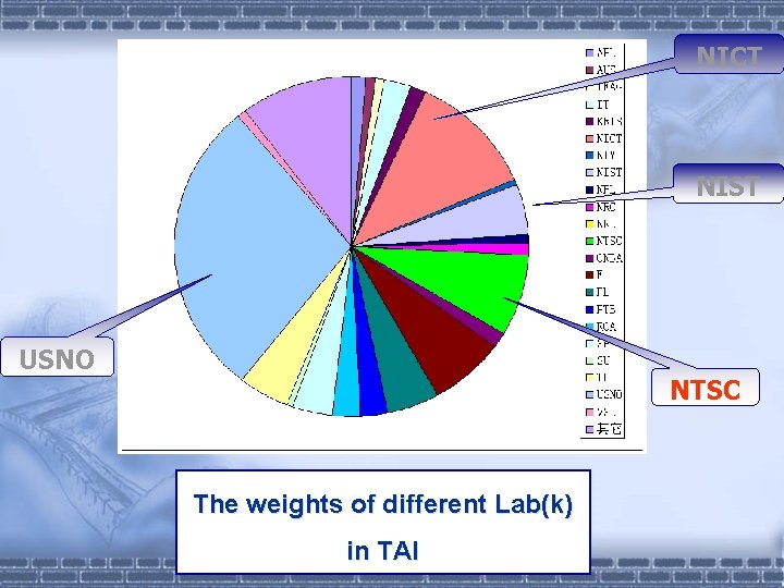 NICT NIST USNO NTSC The weights of different Lab(k) in TAI 