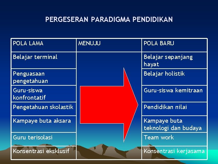 PERGESERAN PARADIGMA PENDIDIKAN POLA LAMA MENUJU POLA BARU Belajar terminal Belajar sepanjang hayat Penguasaan