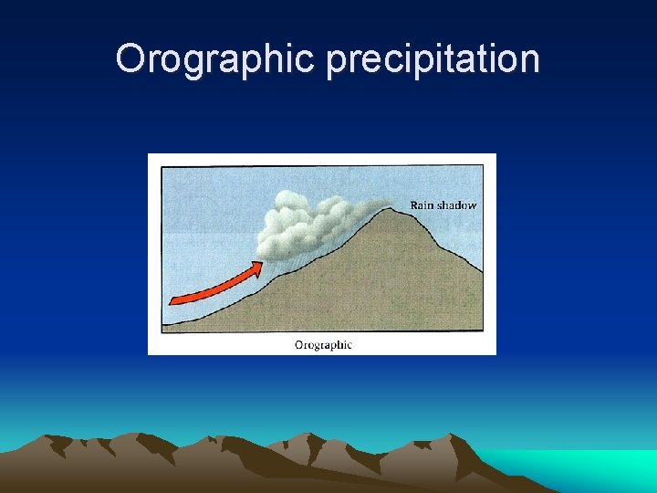 Orographic precipitation 