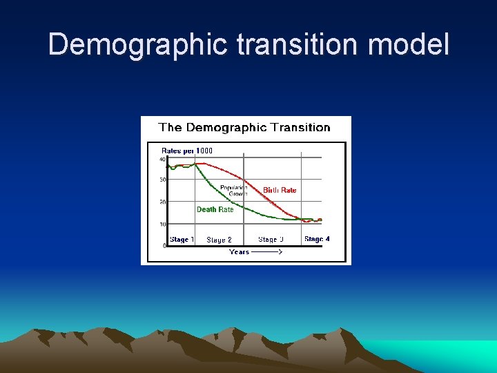 Demographic transition model 