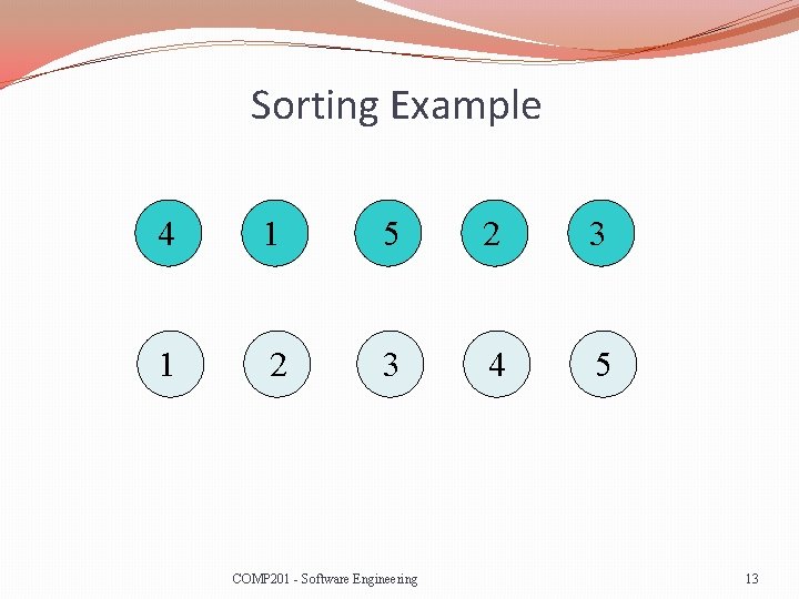 Sorting Example 4 1 5 2 3 1 2 3 4 5 COMP 201