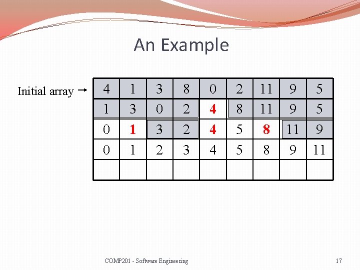 An Example Initial array 4 1 0 0 1 3 1 1 3 0