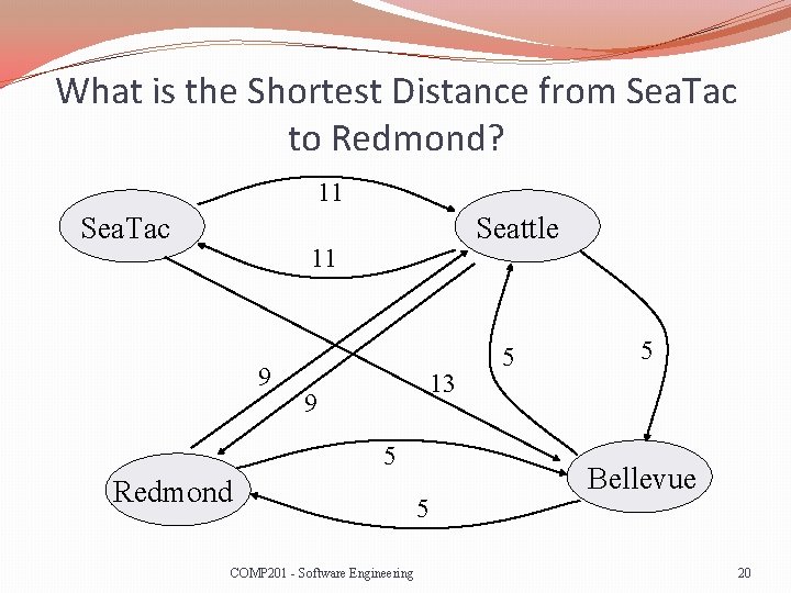 What is the Shortest Distance from Sea. Tac to Redmond? 11 Sea. Tac Seattle