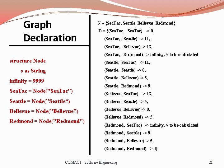 Graph Declaration N = {Sea. Tac, Seattle, Bellevue, Redmond} D = {(Sea. Tac, Sea.