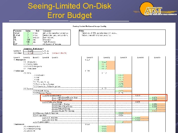 Seeing-Limited On-Disk Error Budget 10/21/2021 January 18, 2006 Enclosure Error Budgets 13 