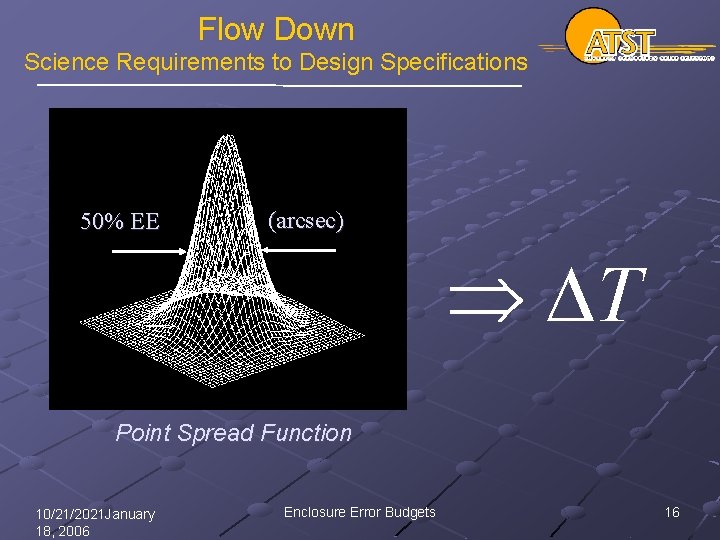 Flow Down Science Requirements to Design Specifications 50% EE (arcsec) T Point Spread Function