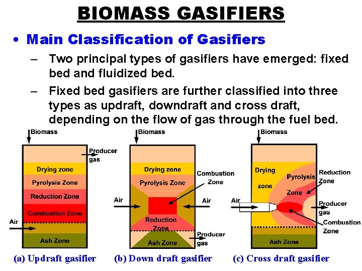 BIOMASS GASIFIERS • Main Classification of Gasifiers – Two principal types of gasifiers have