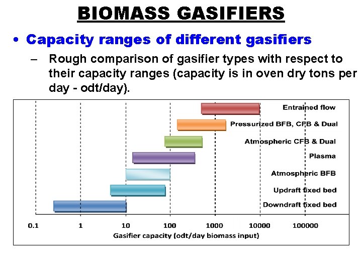BIOMASS GASIFIERS • Capacity ranges of different gasifiers – Rough comparison of gasifier types