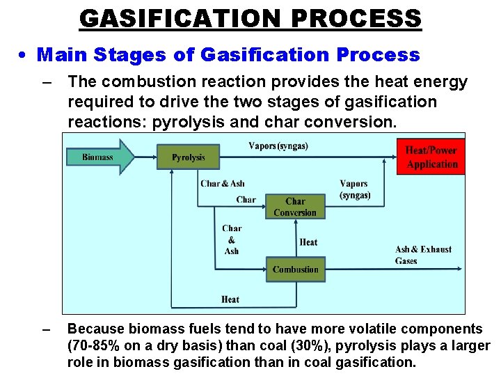 GASIFICATION PROCESS • Main Stages of Gasification Process – The combustion reaction provides the