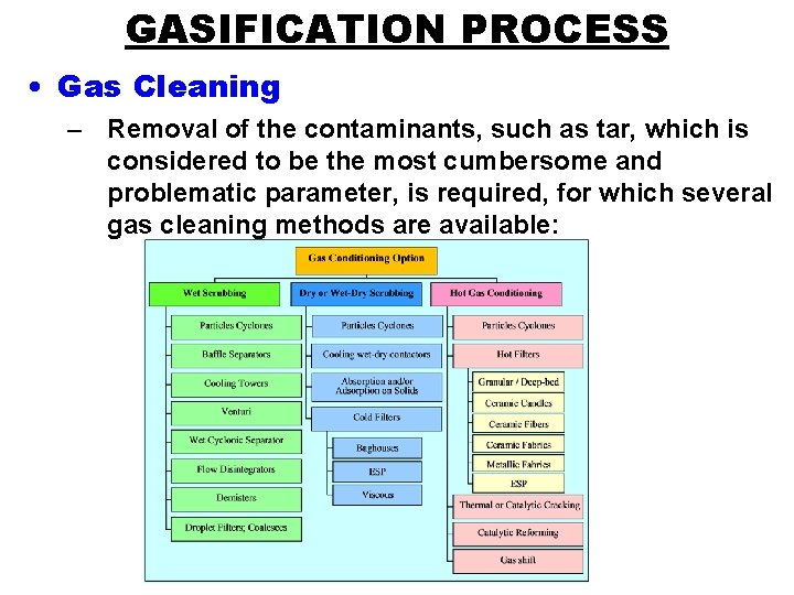 GASIFICATION PROCESS • Gas Cleaning – Removal of the contaminants, such as tar, which