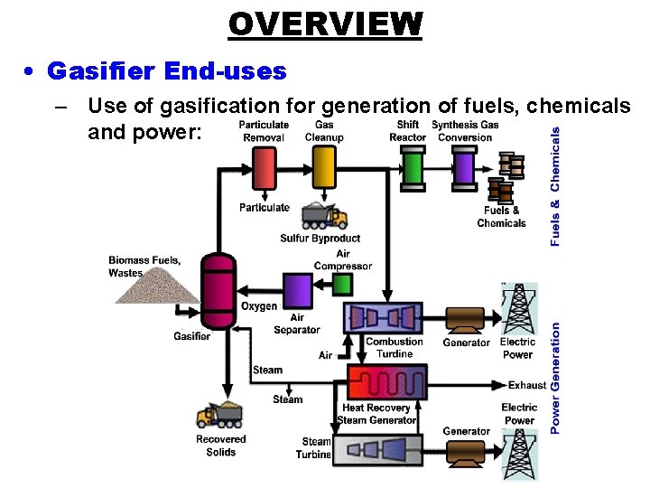 OVERVIEW • Gasifier End-uses – Use of gasification for generation of fuels, chemicals and