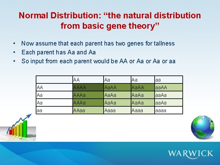 Normal Distribution: “the natural distribution from basic gene theory” • Now assume that each Normal Distribution: “the natural distribution from basic gene theory” • Now assume that each