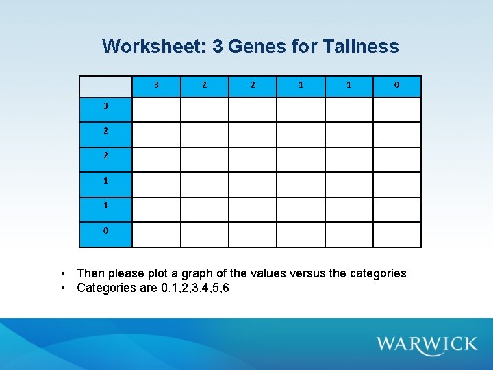 Worksheet: 3 Genes for Tallness 3 2 2 1 1 0 • Then please Worksheet: 3 Genes for Tallness 3 2 2 1 1 0 • Then please