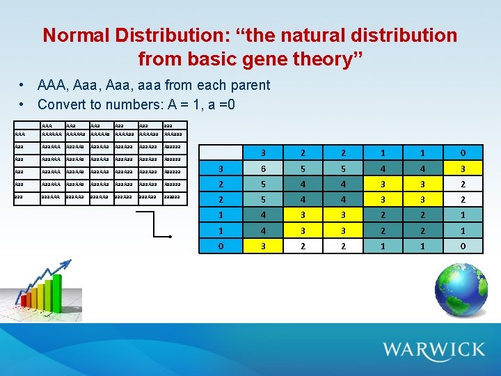 Normal Distribution: “the natural distribution from basic gene theory” • AAA, Aaa, aaa from Normal Distribution: “the natural distribution from basic gene theory” • AAA, Aaa, aaa from