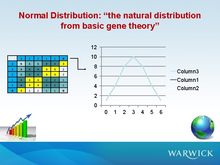 Normal Distribution: “the natural distribution from basic gene theory” 12 3 2 2 1 Normal Distribution: “the natural distribution from basic gene theory” 12 3 2 2 1