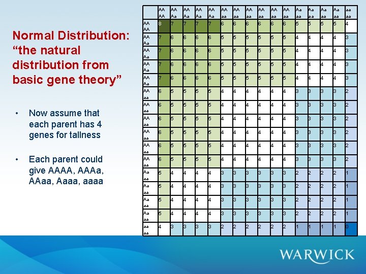 Normal Distribution: “the natural distribution from basic gene theory” • • Now assume that Normal Distribution: “the natural distribution from basic gene theory” • • Now assume that