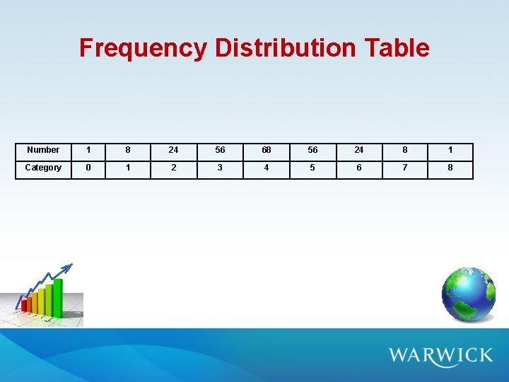 Frequency Distribution Table Number 1 8 24 56 68 56 24 8 1 Category Frequency Distribution Table Number 1 8 24 56 68 56 24 8 1 Category