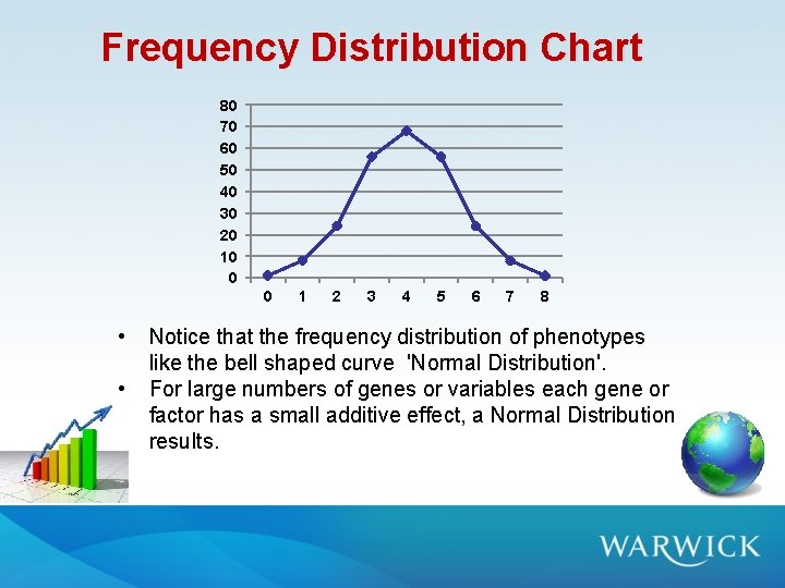 Frequency Distribution Chart 80 70 60 50 40 30 20 10 0 0 • Frequency Distribution Chart 80 70 60 50 40 30 20 10 0 0 •