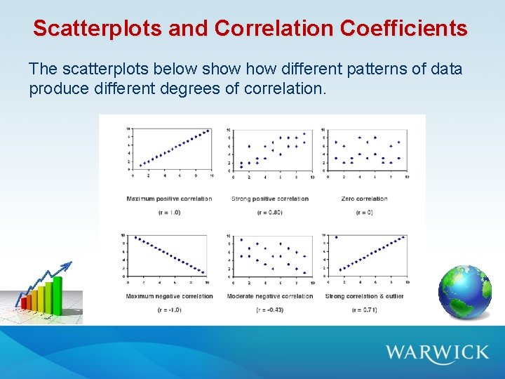 Scatterplots and Correlation Coefficients The scatterplots below show different patterns of data produce different Scatterplots and Correlation Coefficients The scatterplots below show different patterns of data produce different
