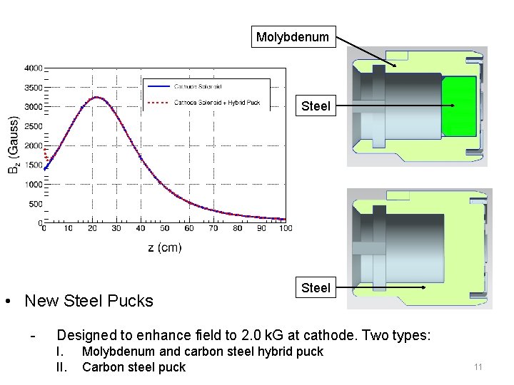 Molybdenum Steel • New Steel Pucks - Steel Designed to enhance field to 2.