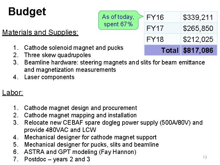 Budget Materials and Supplies: As of today, spent 67% FY 16 $339, 211 FY