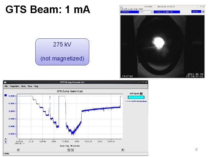 GTS Beam: 1 m. A 275 k. V (not magnetized) 8 