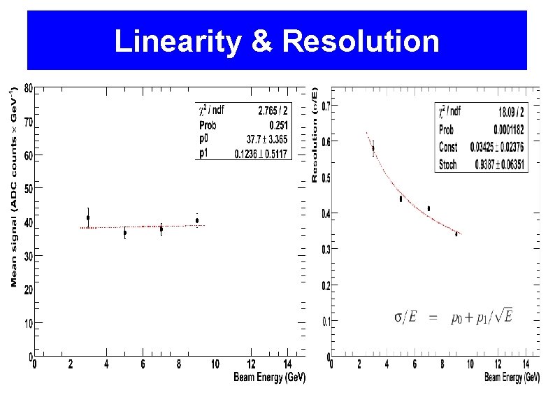 Linearity & Resolution 